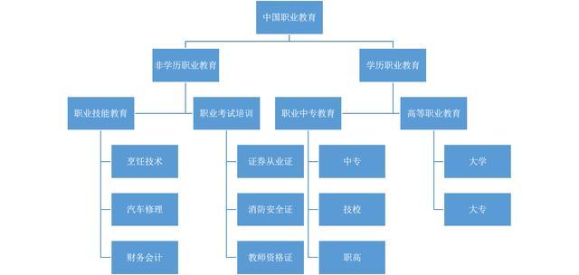 在线教育:职业教育的风口离我们还有多远?