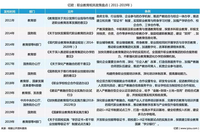 被动选择，不如选择职业教育主动出击！